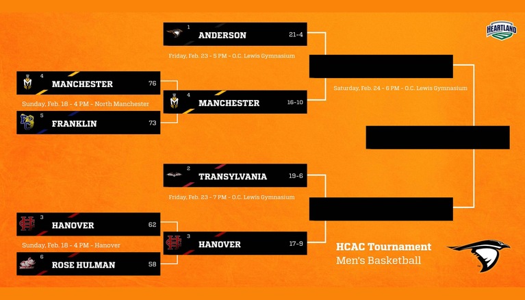 Anderson To Host HCAC Men’s Basketball Tournament